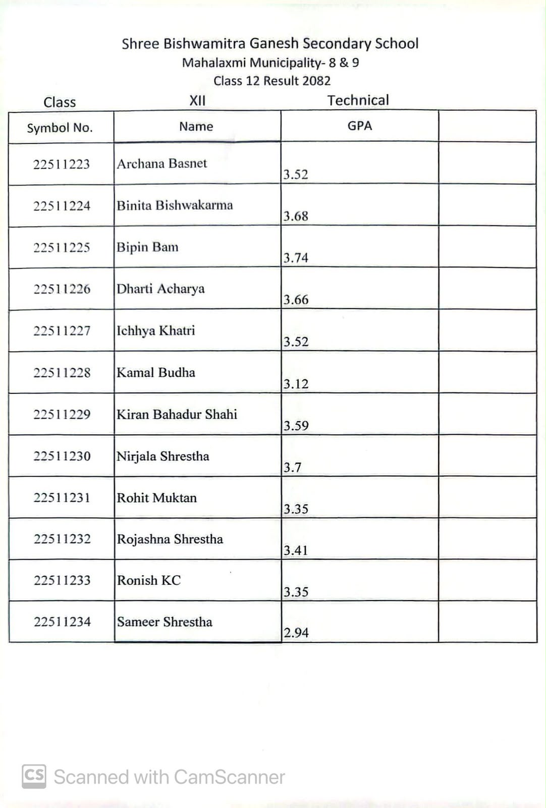 NEB result 2082