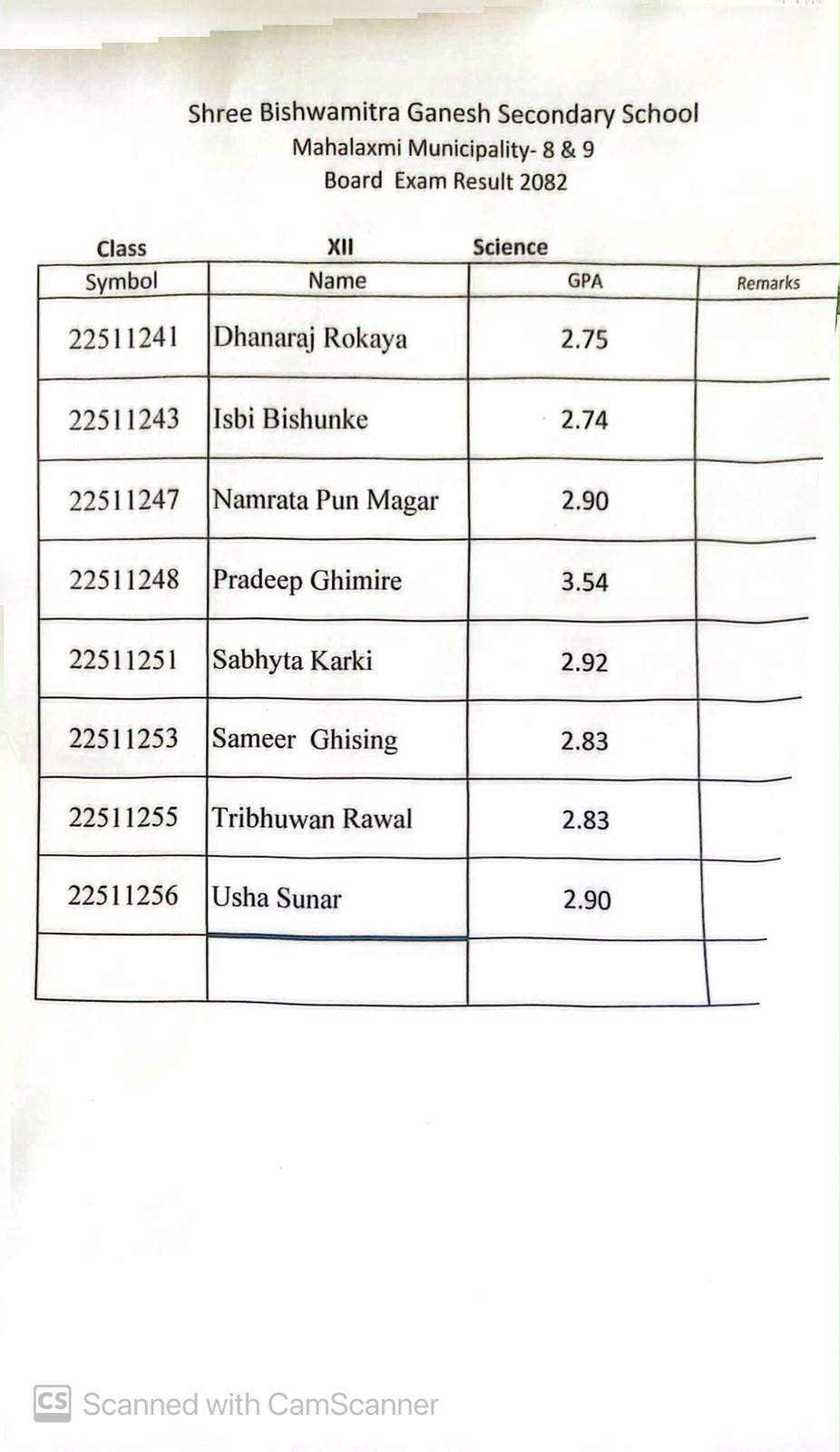 NEB result 2082