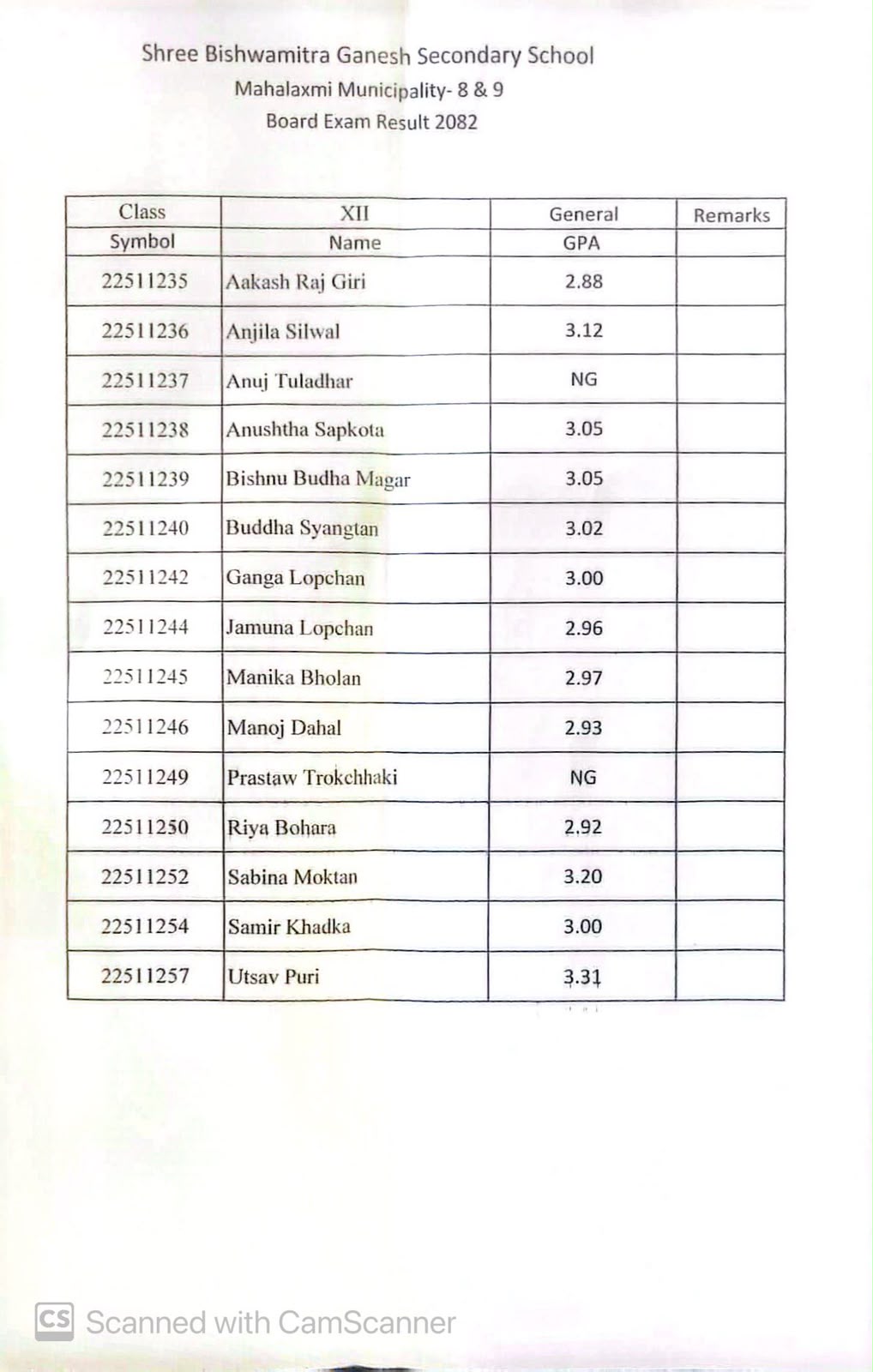 NEB result 2082